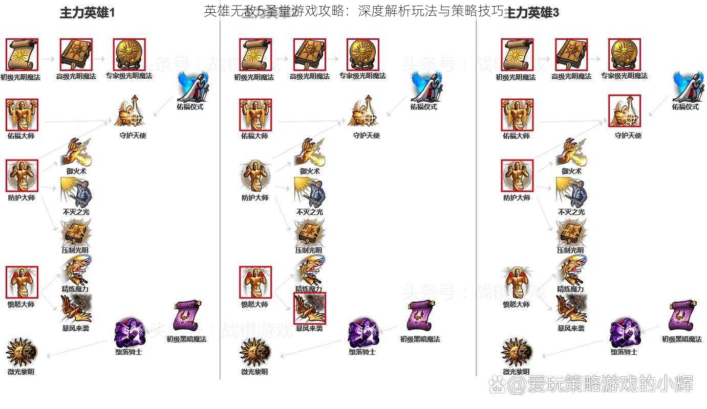 英雄无敌5圣堂游戏攻略:深度解析玩法与策略技巧