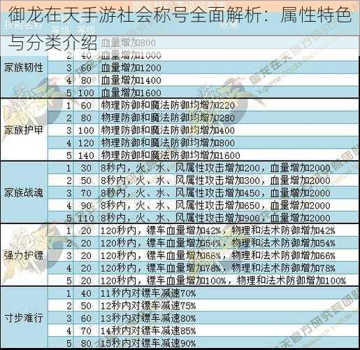 御龙在天手游社会称号全面解析:属性特色与分类介绍