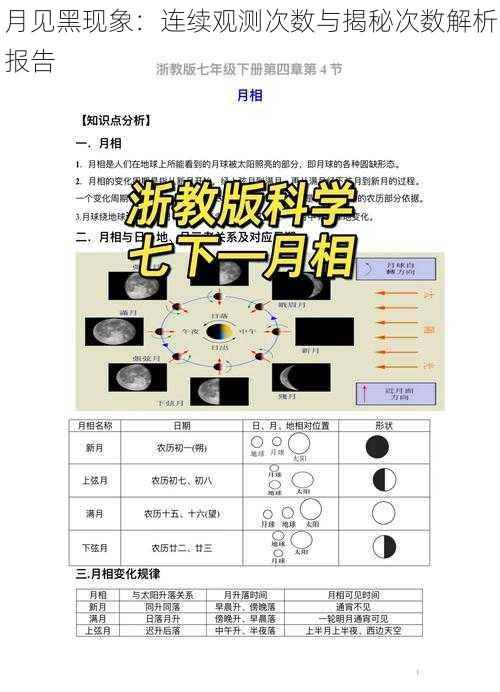 月见黑现象:连续观测次数与揭秘次数解析报告