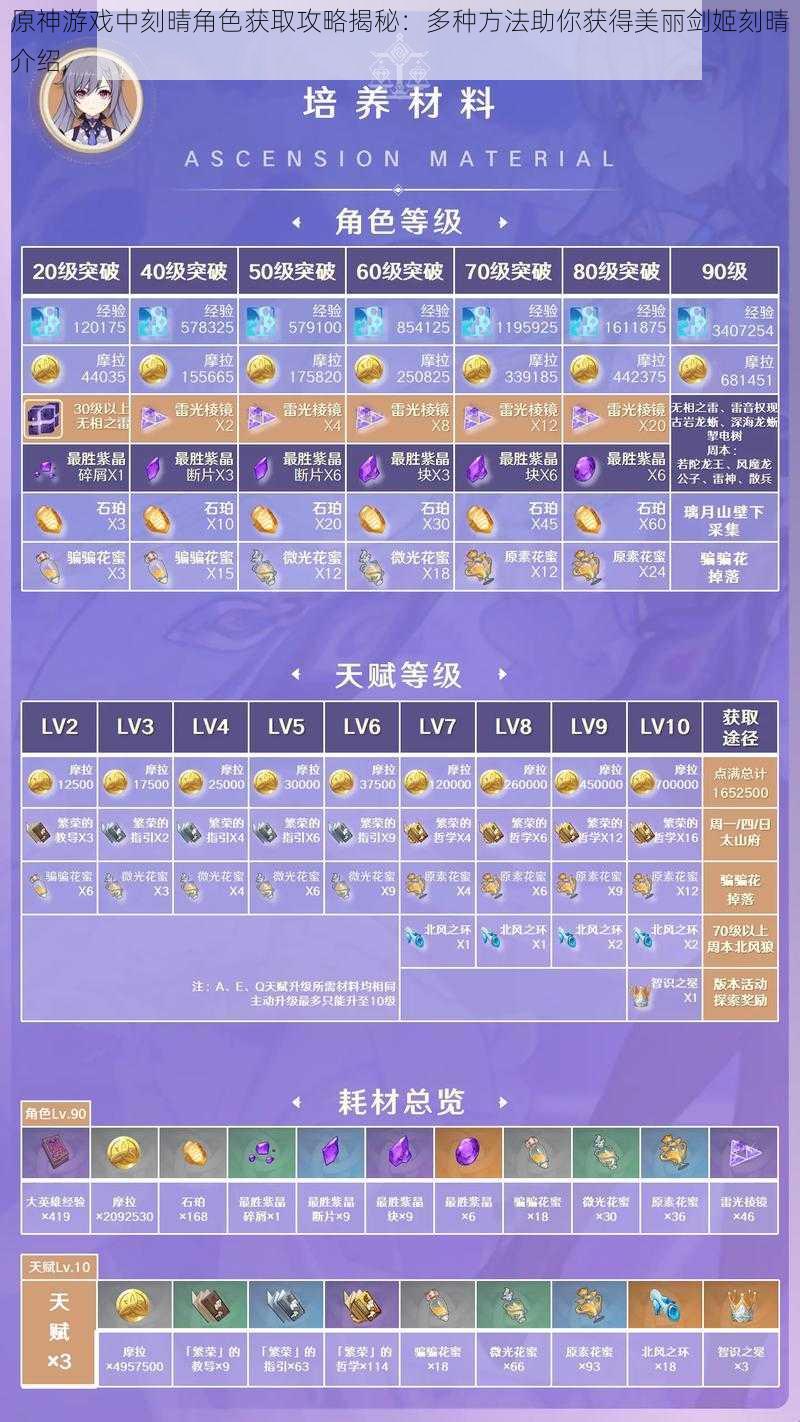 原神游戏中刻晴角色获取攻略揭秘:多种方法助你获得美丽剑姬刻晴介绍