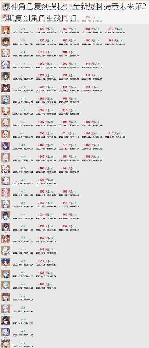 原神角色复刻揭秘:全新爆料揭示未来第25期复刻角色重磅回归