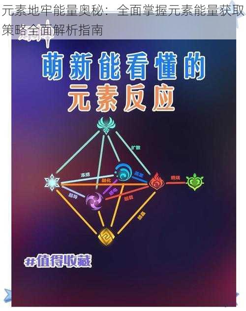 元素地牢能量奥秘:全面掌握元素能量获取策略全面解析指南
