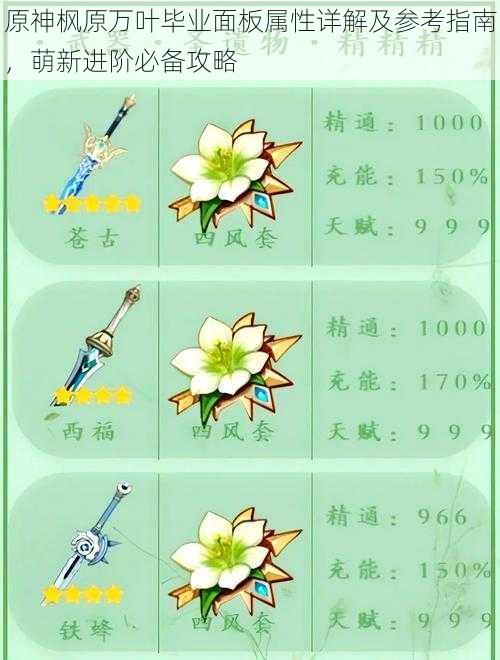 原神枫原万叶毕业面板属性详解及参考指南,萌新进阶必备攻略