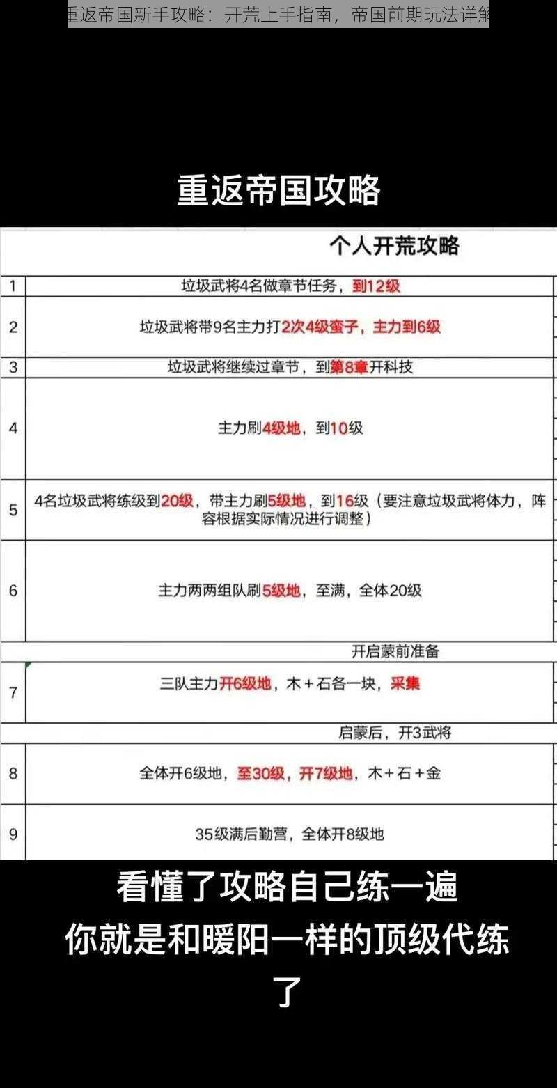 重返帝国新手攻略:开荒上手指南,帝国前期玩法详解