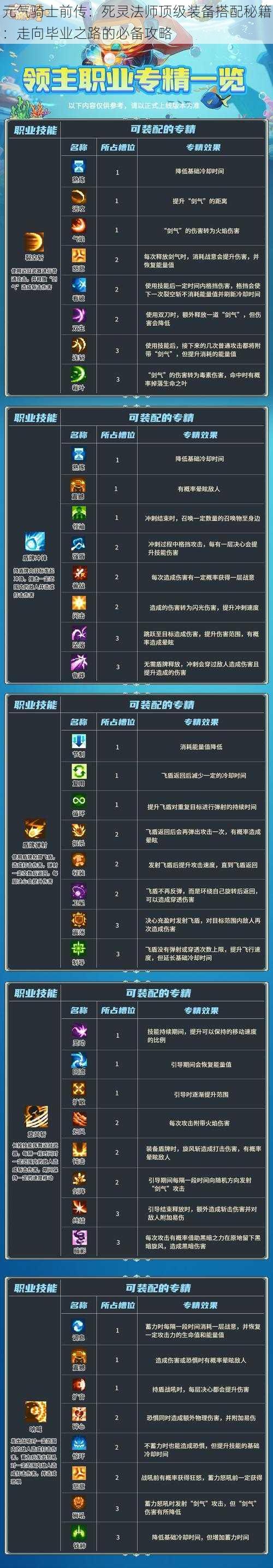元气骑士前传:死灵法师顶级装备搭配秘籍:走向毕业之路的必备攻略