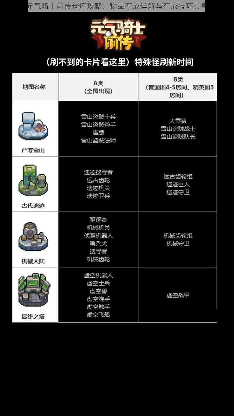 元气骑士前传仓库攻略:物品存放详解与存放技巧分享
