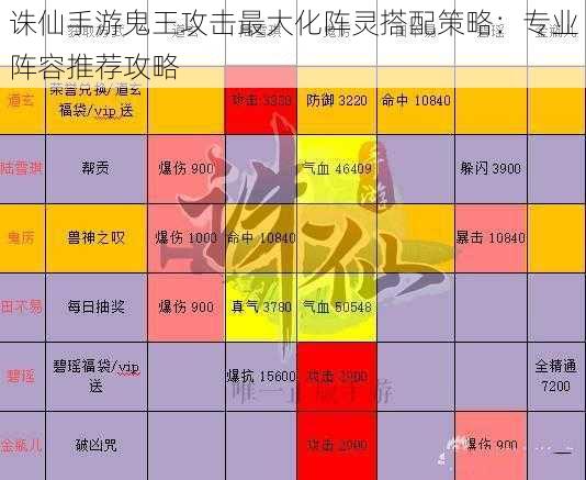 诛仙手游鬼王攻击最大化阵灵搭配策略:专业阵容推荐攻略