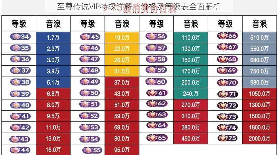 至尊传说VIP特权详解:价格及等级表全面解析