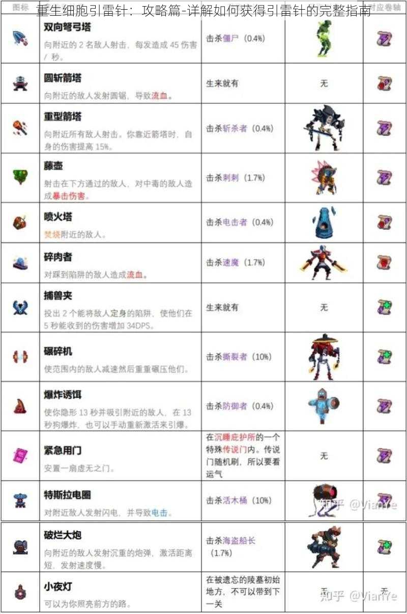 重生细胞引雷针:攻略篇-详解如何获得引雷针的完整指南
