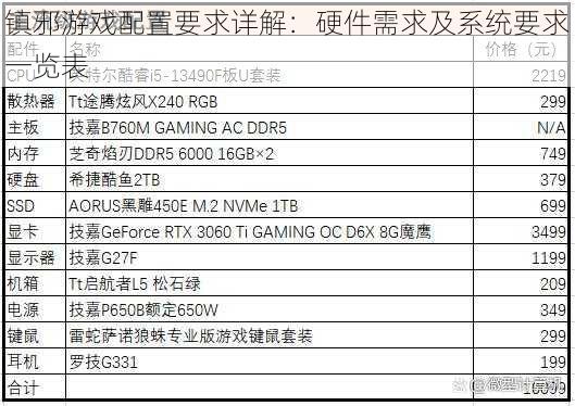 镇邪游戏配置要求详解:硬件需求及系统要求一览表
