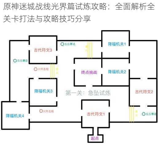 原神迷城战线光界篇试炼攻略:全面解析全关卡打法与攻略技巧分享