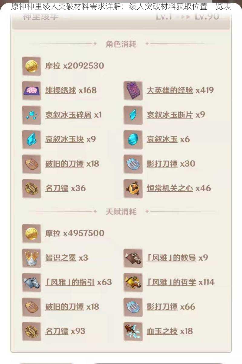 原神神里绫人突破材料需求详解:绫人突破材料获取位置一览表