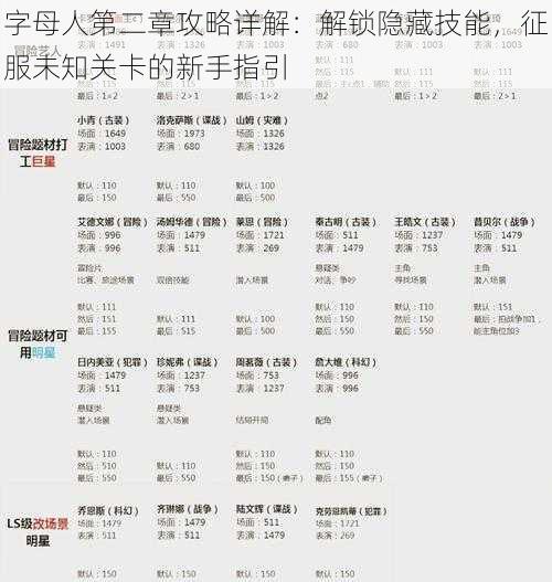 字母人第二章攻略详解:解锁隐藏技能,征服未知关卡的新手指引