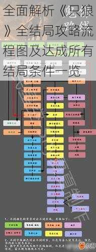 全面解析《只狼》全结局攻略流程图及达成所有结局条件一览